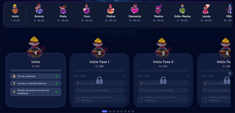 Unlock VIP loyalty program for casino players.